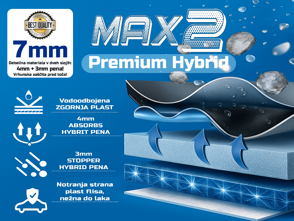 7 mm Hybrid pena avtopokrivala MAX 2 Premium Hybrid – večslojna zaščita pred točo