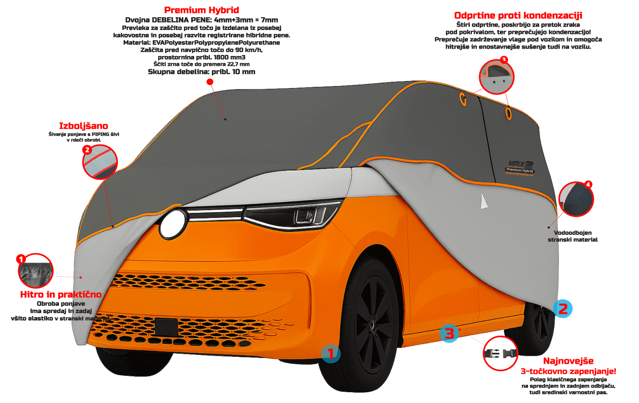 Prednosti avtopokrivala MAX 2 Premium Hybrid – 7 mm zaščita pred točo, dežjem in UV žarki